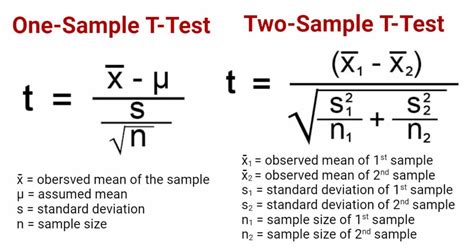 negative t value|T Test Overview: How to Use & Examples .